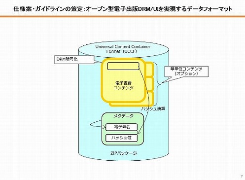 図：UCCFの概念