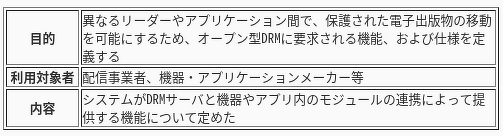 目的・利用対象者・内容の表