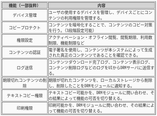 図：オープン型電子出版DRM仕様案の一部抜粋表