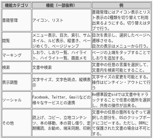 目的・利用対象者・内容の表