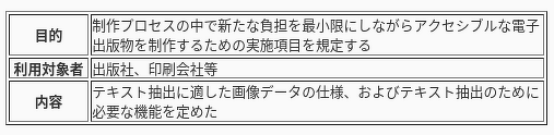 図：目的・利用対象者・内容の表
