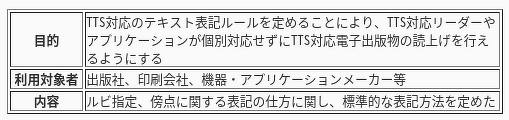 目的・利用対象者・内容の表