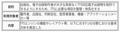 図:目的・利用対象者・内容の表