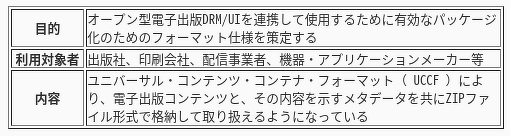 図：目的・利用対象者・内容の表