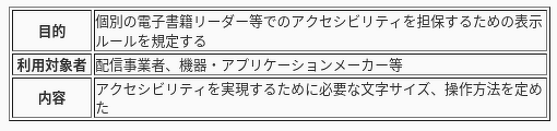 図：目的・利用対象者・内容の表