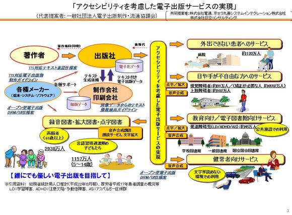 図:アクセシビリティを考慮した電子出版サービスの実現イメージ