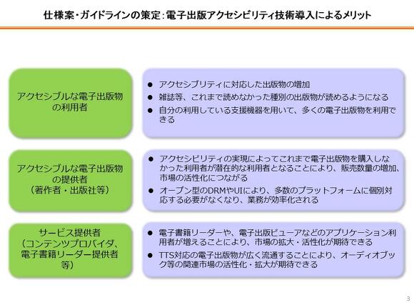 図:電子出版アクセシビリティ技術導入によるメリット