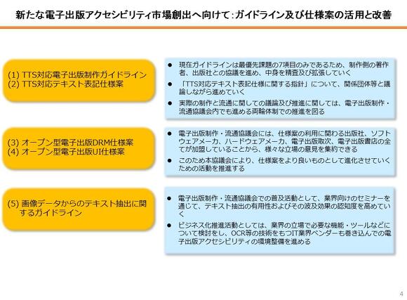 図：ガイドライン及び仕様案の活用と改善