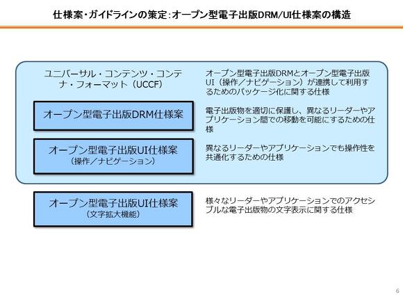 図：オープン型電子出版DRM/UI仕様案の構造